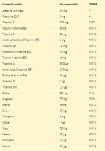 Vitamins Tablets 30 Units Vitamins Tablets 30 Units